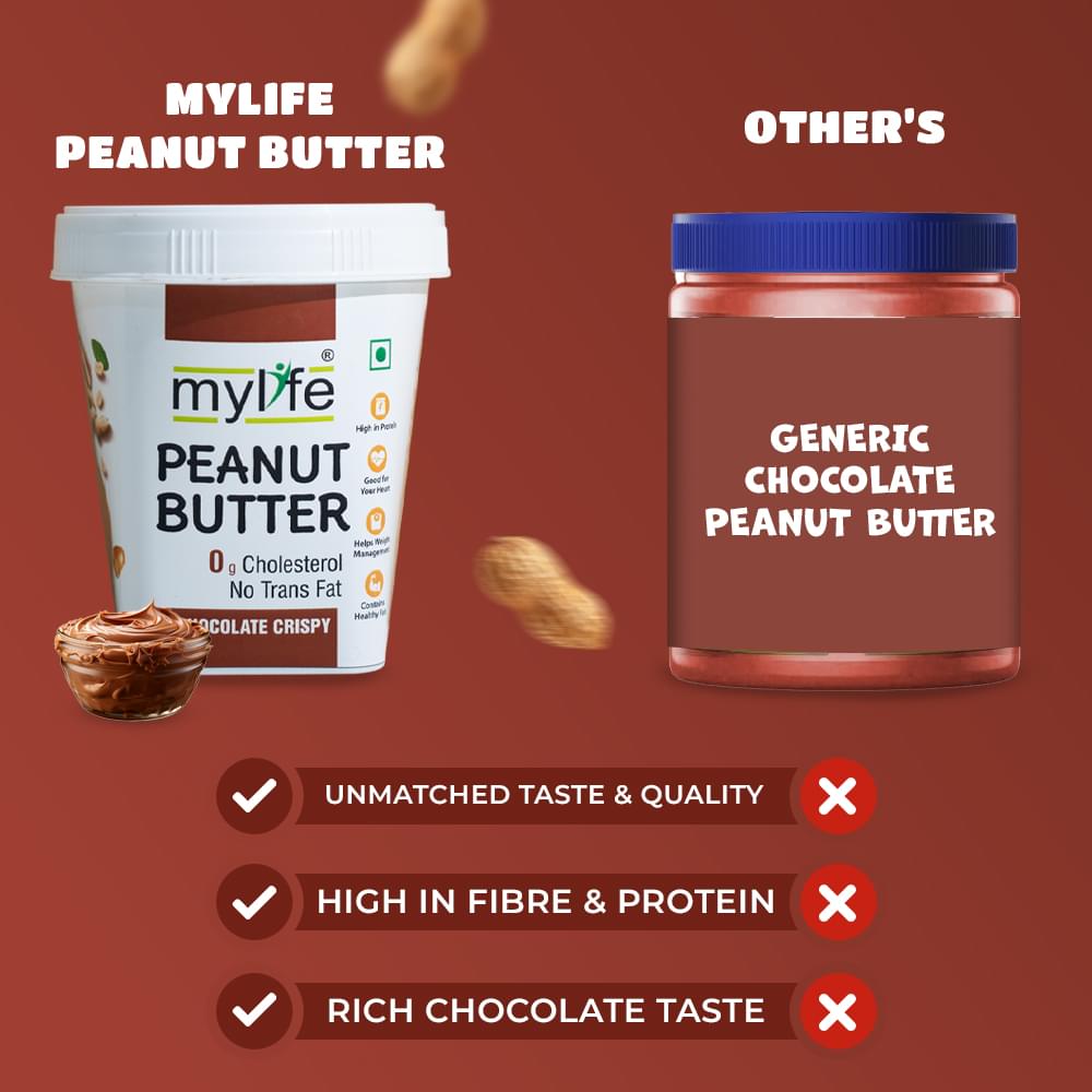 Chocolate Comparison